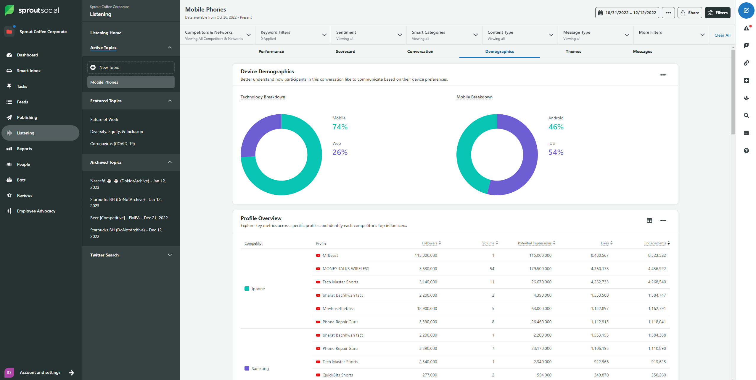 audience demographic report