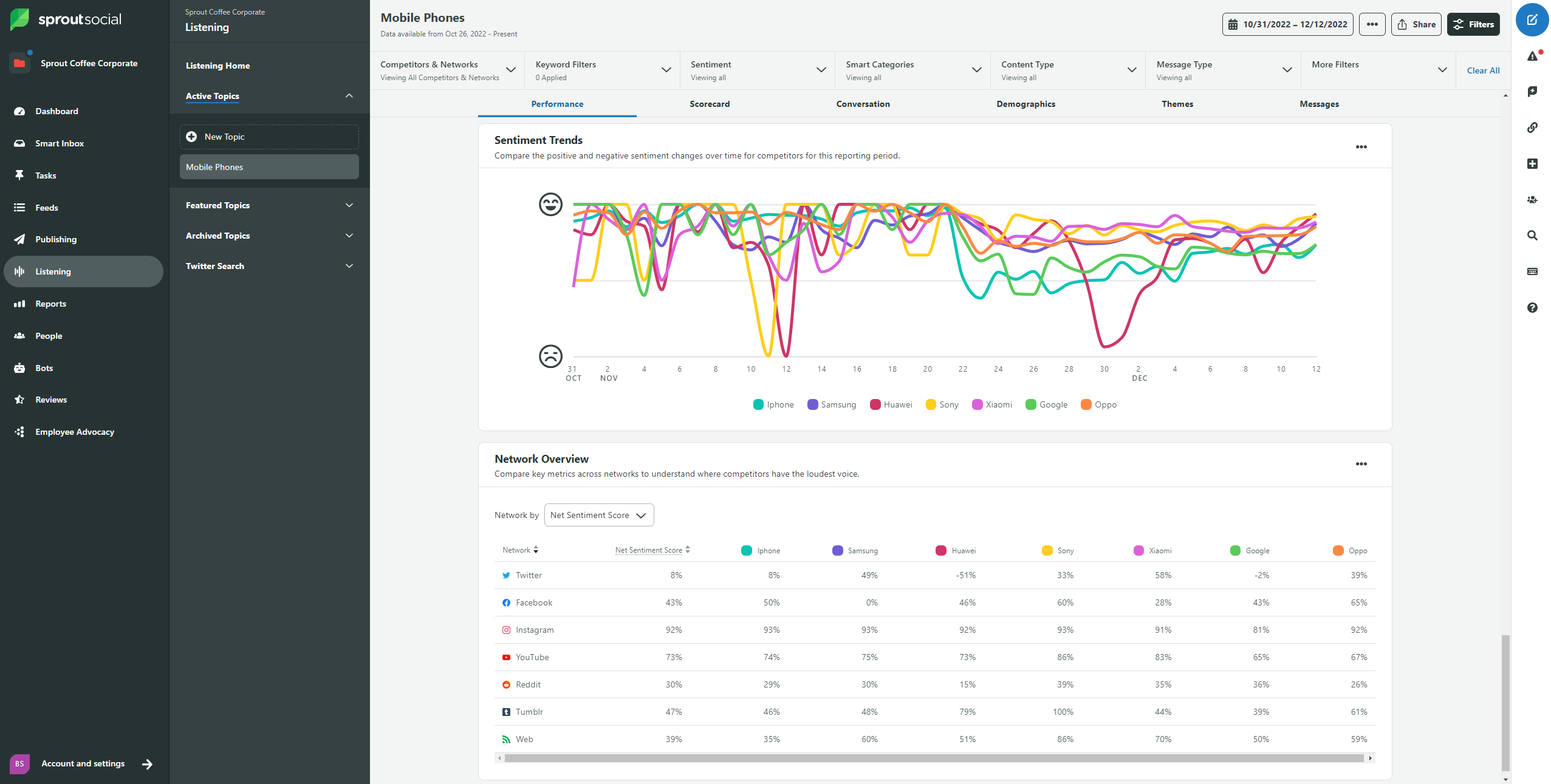 sentiment analysis dashboard